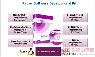 Kalray MPPA解決方案 實(shí)現(xiàn)無處不在的低功耗實(shí)時單芯片超算應(yīng)用軟件開發(fā)