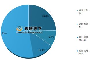 維州FOD計劃推動食品加工廠升級，中國果蔬飲料市場迎來新機遇與法律挑戰