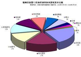 駿網(wǎng)全國網(wǎng)吧第13次市場調(diào)查分析與法律咨詢服務探討