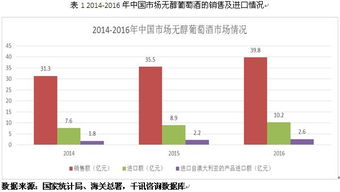 澳大利亞進口產(chǎn)品市場調(diào)研與法律咨詢服務分析