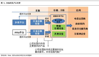 行業(yè)調(diào)研比較系列之法律咨詢及服務 現(xiàn)狀、挑戰(zhàn)與發(fā)展趨勢