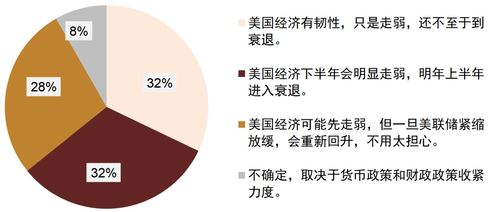 歷史并非簡單重復 從2022年6月中金債券市場調(diào)查看法律咨詢服務的角色與挑戰(zhàn)
