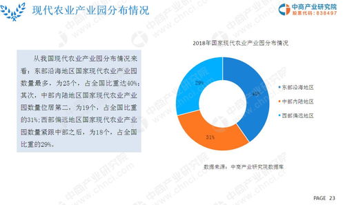 2019年現(xiàn)代農(nóng)業(yè)市場調(diào)研、前景分析與法律咨詢服務(wù)洞察