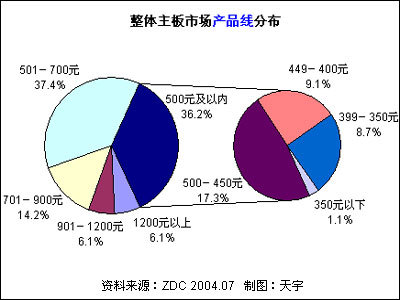 中國低端主板市場潛力分析及法律合規(guī)要點解析