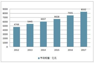 2019-2025年中國汽車物流市場調查與需求預測報告分析